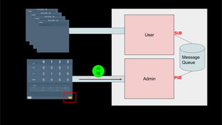 Message
Queue
PUB
SUB
시
작
User
Admin
 