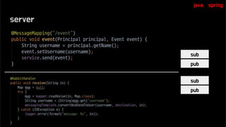 server
java, spring
pub
sub
sub
pub
 