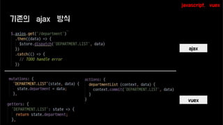 ajax
vuex
javascript, vuex
기존의 ajax 방식
 