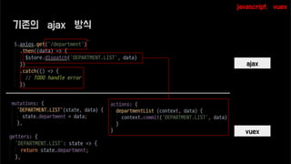 ajax
vuex
javascript, vuex
기존의 ajax 방식
 
