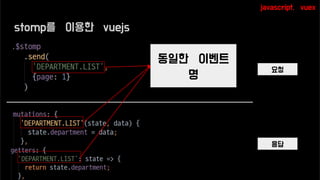stomp를 이용한 vuejs
요청
응답
javascript, vuex
동일한 이벤트
명
 