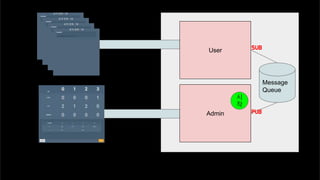 Message
Queue
PUB
SUBUser
Admin
시
작
 