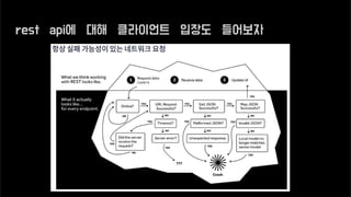 rest api에 대해 클라이언트 입장도 들어보자
 