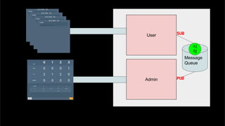 Message
Queue
PUB
SUB
시
작
User
Admin
 