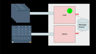 Message
Queue
PUB
SUBUser
Admin
시
작
 