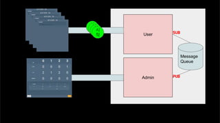 Message
Queue
User
Admin
시
작
시
작
시
작
시
작
PUB
SUB
 
