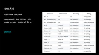 sockjs
websocket emulation
websocket과 같이 동작하기 위한
cross-browser javascript library
protocol
 