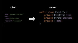 {
"type": "BOARD.CREATE",
"data": {
"title": "hello world",
"content": "websocket"
}
}
client server
 