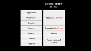 Data link
Physical
Network
Presentation
Transport
Session
Application
Network access &
physical
Internet
Transport - WebSocket
Application - STOMP
이런식으로 생각하면
좀 편함
 