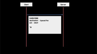 ServerClient
SUBSCRIBE
destination: /queue/foo
ack: client
^@
 