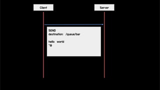ServerClient
SEND
destination: /queue/bar
hello world
^@
 