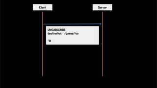 ServerClient
UNSUBSCRIBE
destination: /queue/foo
^@
 