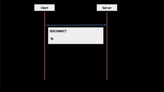 ServerClient
DISCONNECT
^@
 