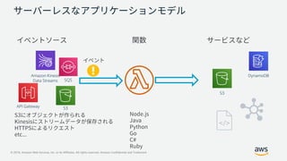 © 2019, Amazon Web Services, Inc. or its Affiliates. All rights reserved. Amazon Confidential and Trademark
API Gateway S3
Amazon Kinesis
Data Streams SQS
S3
DynamoDB
 