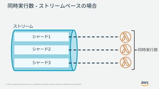 © 2019, Amazon Web Services, Inc. or its Affiliates. All rights reserved. Amazon Confidential and Trademark
-
同時実行数
ストリーム
シャード1
シャード2
シャード3
 