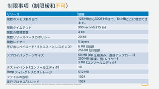 © 2019, Amazon Web Services, Inc. or its Affiliates. All rights reserved. Amazon Confidential and Trademark
128 MB 3008 MB 64 MB
900 seconds (15 )
4 KB
20 KB
5 layers
( ) 6 MB ( )
256 KB ( )
50 MB (zip )
250 MB ( : )
3 MB ( )
( ) 10
/tmp 512 MB
1024
/ 1024
 