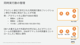 © 2019, Amazon Web Services, Inc. or its Affiliates. All rights reserved. Amazon Confidential and Trademark
1000
• A 100
• B 200
• 700(1000-100-200=700)
DB API
ENI/IP
 