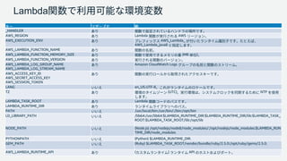© 2019, Amazon Web Services, Inc. or its Affiliates. All rights reserved. Amazon Confidential and Trademark
Lambda
_HANDLER
AWS_REGION Lambda AWS
AWS_EXECUTION_ENV AWS_Lambda_
AWS_Lambda_java8
AWS_LAMBDA_FUNCTION_NAME
AWS_LAMBDA_FUNCTION_MEMORY_SIZE (MB )
AWS_LAMBDA_FUNCTION_VERSION
AWS_LAMBDA_LOG_GROUP_NAME
AWS_LAMBDA_LOG_STREAM_NAME
Amazon CloudWatch Logs
AWS_ACCESS_KEY_ID
AWS_SECRET_ACCESS_KEY
AWS_SESSION_TOKEN
LANG en_US.UTF-8
TZ (UTC) NTP
LAMBDA_TASK_ROOT Lambda
LAMBDA_RUNTIME_DIR
PATH /usr/local/bin:/usr/bin/:/bin:/opt/bin
LD_LIBRARY_PATH /lib64:/usr/lib64:$LAMBDA_RUNTIME_DIR:$LAMBDA_RUNTIME_DIR/lib:$LAMBDA_TASK_
ROOT:$LAMBDA_TASK_ROOT/lib:/opt/lib
NODE_PATH (Node.js) /opt/nodejs/node8/node_modules/:/opt/nodejs/node_modules:$LAMBDA_RUN
TIME_DIR/node_modules
PYTHONPATH (Python) $LAMBDA_RUNTIME_DIR.
GEM_PATH (Ruby) $LAMBDA_TASK_ROOT/vendor/bundle/ruby/2.5.0:/opt/ruby/gems/2.5.0.
AWS_LAMBDA_RUNTIME_API ( ) API
 