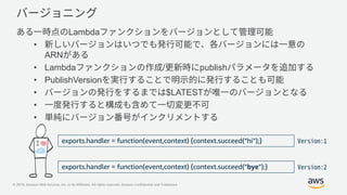 © 2019, Amazon Web Services, Inc. or its Affiliates. All rights reserved. Amazon Confidential and Trademark
Lambda
•
ARN
• Lambda / publish
• PublishVersion
• $LATEST
•
•
exports.handler = function(event,context) {context.succeed(“bye”);}
exports.handler = function(event,context) {context.succeed(“hi”);}
 