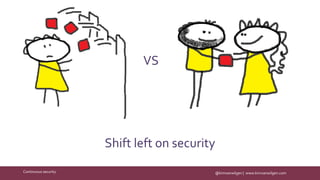 @kimvanwilgen | www.kimvanwilgen.comContinuous security
Shift left on security
VS
 