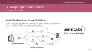 @kimvanwilgen | www.kimvanwilgen.comContinuous security
Owasp dependency check
Eliminate known vulnerabilities
64
550 vulnerabilities
 
