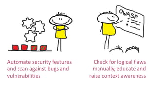 Automate security features
and scan against bugs and
vulnerabilities
Check for logical flaws
manually, educate and
raise context awareness
 