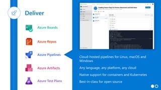 Azure Boards
Azure Repos
Azure Pipelines
Azure Test Plans
Azure Artifacts
Cloud-hosted pipelines for Linux, macOS and
Windows
Any language, any platform, any cloud
Native support for containers and Kubernetes
Best-in-class for open source
 