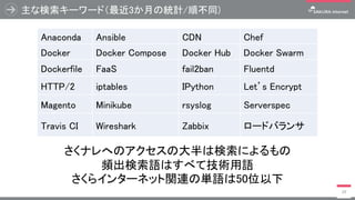 主な検索キーワード（最近3か月の統計/順不同)
29
Anaconda Ansible CDN Chef
Docker Docker Compose Docker Hub Docker Swarm
Dockerfile FaaS fail2ba...