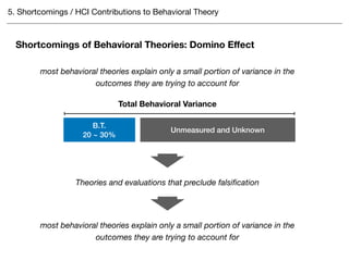 Behavioral Change Theories in HCI | PDF