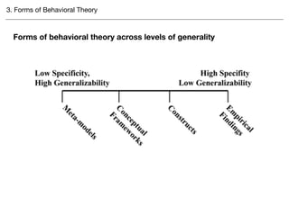 Behavioral Change Theories in HCI | PDF