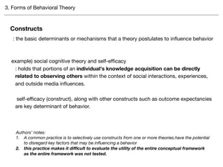Behavioral Change Theories in HCI | PDF