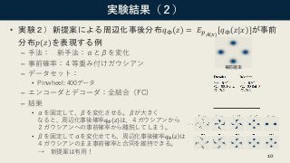 実験結果（２）
• 実験２）新提案による周辺化事後分布𝑞Φ 𝑧 = 𝐸 𝑝 𝐴(𝑥)
[𝑞Φ 𝑧 𝑥 ]が事前
分布𝑝(𝑧)を表現する例
– 手法： 新手法：αとβを変化
– 事前確率：４等重み付けガウシアン
– データセット：
• Pinwheel: 400データ
– エンコーダとデコーダ：全結合（FC)
– 結果
• αを固定して、βを変化させる。βが大きく
なると、周辺化事後確率𝑞Φ(𝑧)は、４ガウシアンから
２ガウシアンへの事前確率から離脱してしまう。
• βを固定してαを変化せても、周辺化事後確率𝑞Φ 𝑧 は
４ガウシアンのまま事前確率と合同を維持できる。
→ 新提案は有用！
10
事前確率
 
