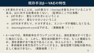 既存手法βーVAEの特性
• βを変化させることは、(a)の重なり（Overlap)を変化させていることで
ある。(b)に対する効果は全くない。（証明はここでは省略）
→ βが大きい：重なりが大きいということ
βが小さい：重なり小さいということ
→ βが大きすぎたり、小さすぎると、エンコーダが機能しなくなる。
→ disentanglement scoreは下がる。（実験結果（１））
• ΒーVAEでは、事前確率をガウシアンにすると、潜在変数はすべて互い
に独立になる。→ しかし、実社会の観測データは、もっと複雑なた
め、潜在変数が全て独立であることは、ほとんどなく、非現実。
→ 事前確率を等方性ガウシアンにすると、潜在空間で回転の操作は、
正しく抽出できない。（実験結果（１））
8
 