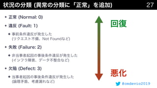 #cmdevio2019
✦
✦
✦
✦
✦
✦
✦