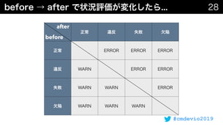 before
after
#cmdevio2019