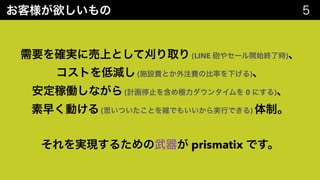 (LINE )
( )
( 0 )
( )
prismatix