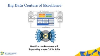 Big Data Centers of Excellence
Best Practice Framework &
Supporting a new CoE in Sofia
 