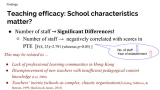 Implications
Implications for research
● How school characteristics (e.g. school size, no. of staff) affects
teaching effi...