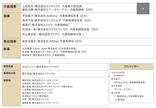 Copyright (c) Sharing Economy Association, Japan all rights reserved.
代表理事　　 上田祐司（株式会社ガイアックス　代表執行役社長）
重松大輔（株式会社スペースマーケット　代表取締役 CEO）
理事 甲田恵子（株式会社 AsMama　代表取締役社長 CEO）
角田千佳（株式会社エニタイムズ　代表取締役社長 CEO）
南章行（株式会社ココナラ　代表取締役）
吉田浩一郎（株式会社クラウドワークス　代表取締役社長 CEO）
中山亮太郎 （株式会社マクアケ　代表取締役社長 ）
常任理事 佐別当隆志（株式会社 ADDres 代表取締役 CEO）
幹事　　 山本美香（Airbnb Japan 株式会社　公共政策本部長）
天沼聰（株式会社エアークローゼット　代表取締役社長 兼 CEO）
和田幸子（株式会社タスカジ　代表取締役）
事務局長 石山アンジュ（株式会社ガイアックス）
事務局次長 野口佳絵（株式会社ガイアックス）　
事務局 積田有平（株式会社スペースマーケット）
石原遥平（株式会社スペースマーケット）
蓑口恵美（株式会社ガイアックス・ランサーズ株式会社）
二宮秀彰（株式会社ガイアックス）　
新井博文（株式会社ガイアックス）
安井裕之（マカイラ株式会社）
石原一樹（株式会社ココナラ）
倉橋愛里（株式会社スペースマーケット）
アドバイザー
Neal Gorenflo
　（shareable）
鈴木敦子
　（NPO法人ETIC. 理事兼事務局長）
佐々木俊尚
　 （IT ジャーナリスト）
金山淳吾
　 （一般財団法人渋谷区観光協会
　　　代表理事）
　34
 