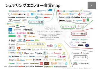 Copyright (c) Sharing Economy Association, Japan all rights reserved.
シェアリングエコノミー業界map 6
 