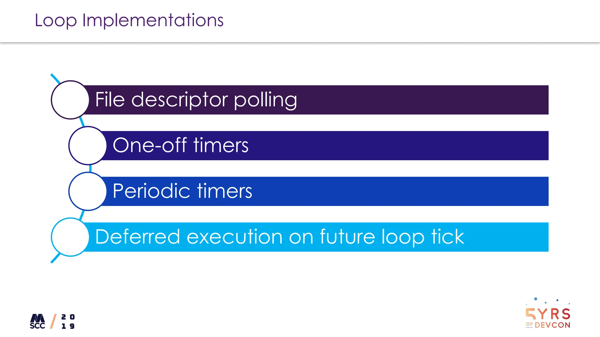 Loop Implementations
File descriptor polling
One-off timers
Periodic timers
Deferred execution on future loop tick
 
