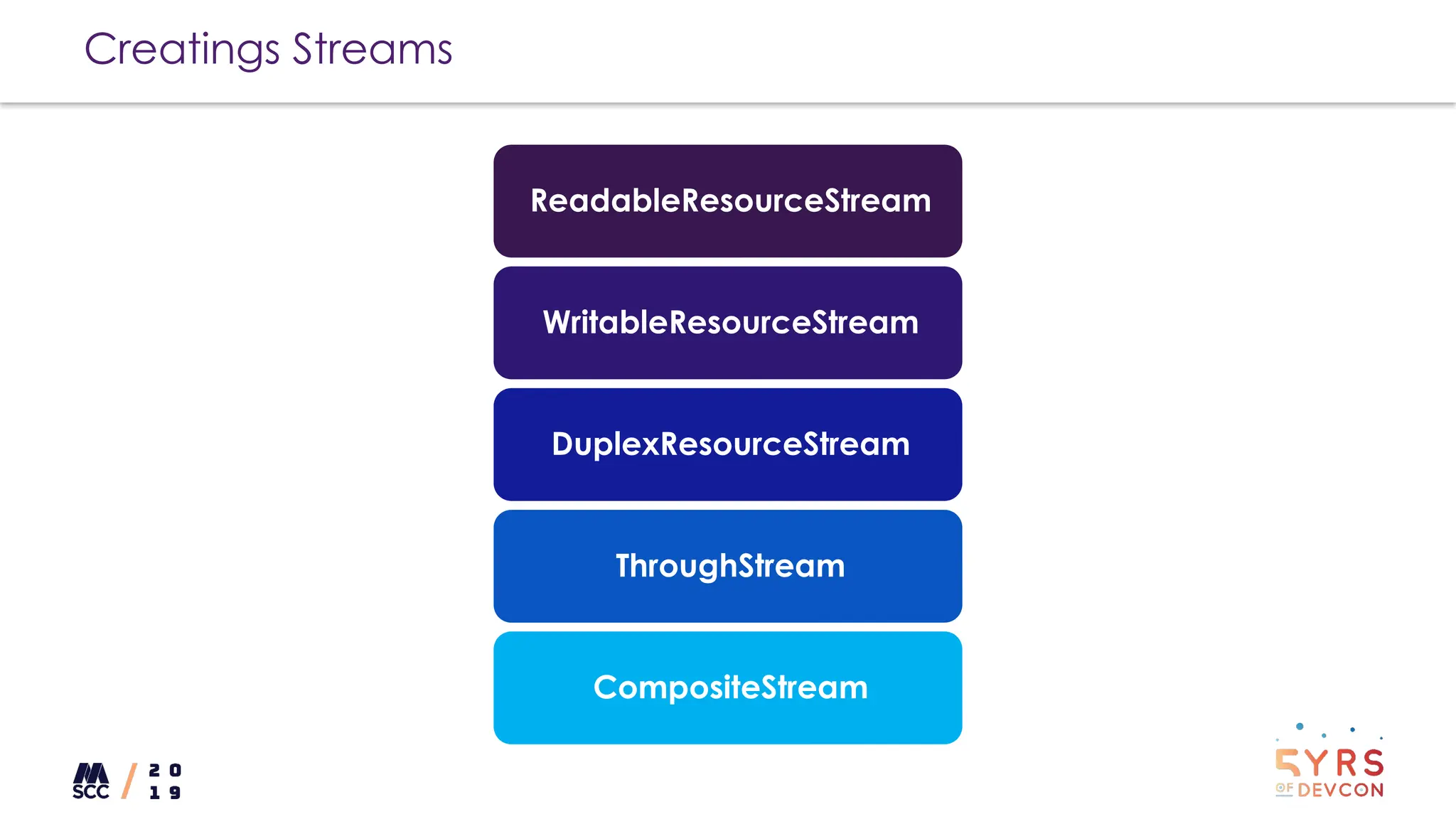 Creatings Streams
ReadableResourceStream
WritableResourceStream
DuplexResourceStream
ThroughStream
CompositeStream
 