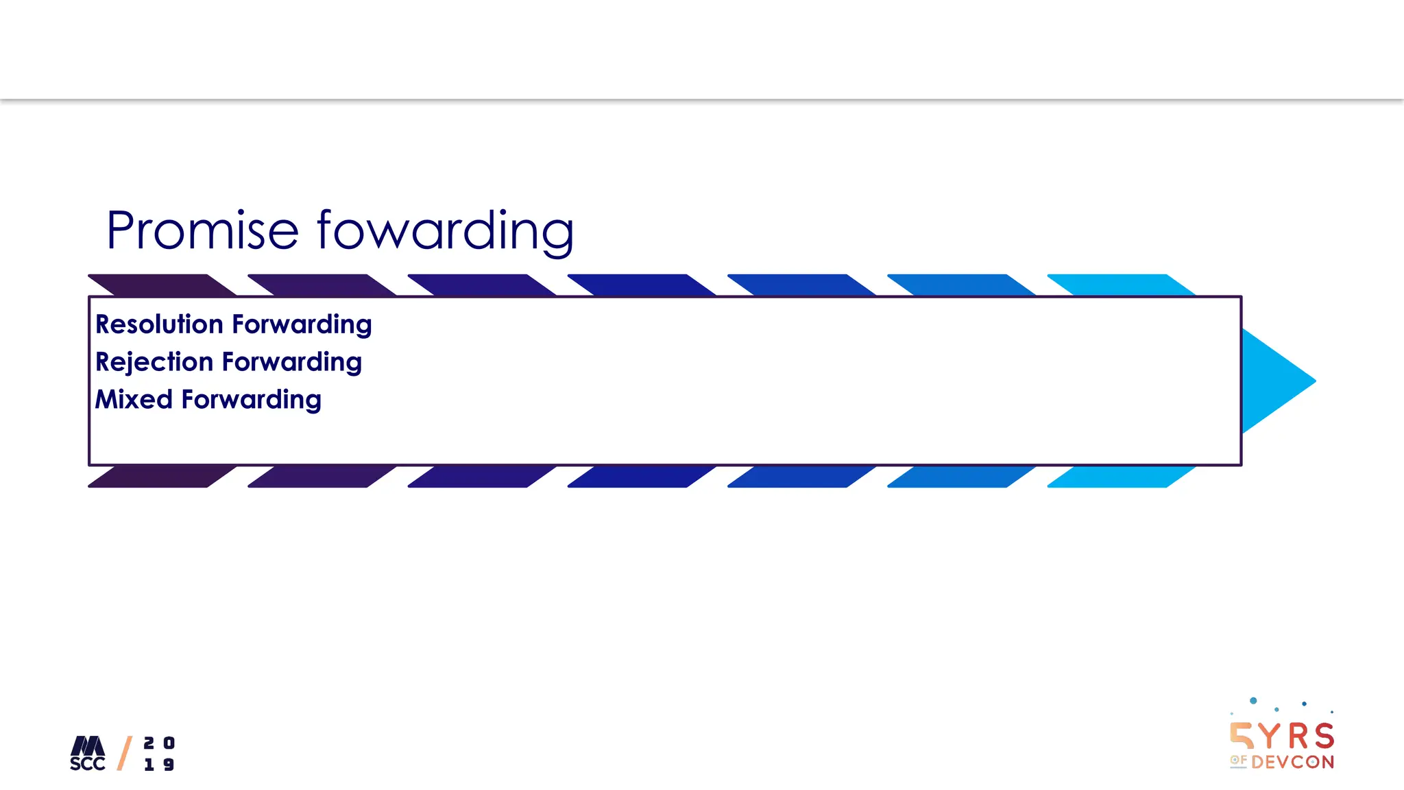 Promise fowarding
Resolution Forwarding
Rejection Forwarding
Mixed Forwarding
 