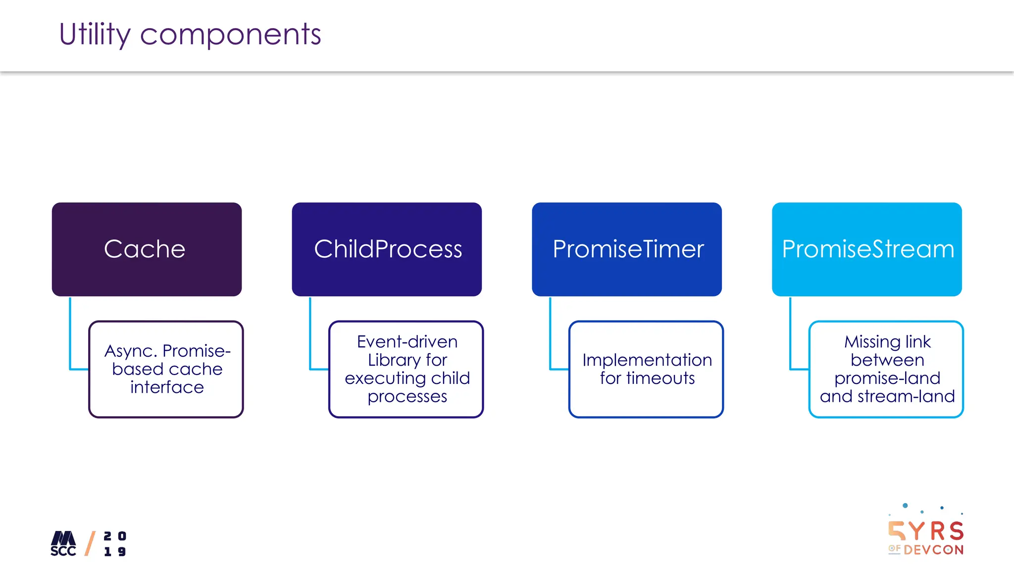 Utility components
Cache
Async. Promise-
based cache
interface
ChildProcess
Event-driven
Library for
executing child
processes
PromiseTimer
Implementation
for timeouts
PromiseStream
Missing link
between
promise-land
and stream-land
 