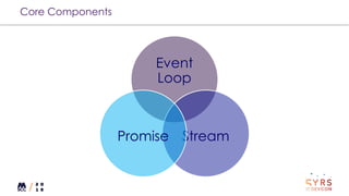 Core Components
Event
Loop
Stream
Promise
 