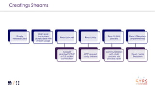 Creatings Streams
Rarely
needed/used
High level
consumers
usually deal with
stream usage
React/socket
Accept
plaintext TCP/IP
or TLS socket
connection
React/http
HTTP request
body streams
React/child-
process
Communication
with child
process via
process pipes
React/filesystem
(experimental)
Read / write
filesystem
 