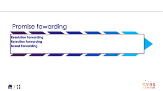 Promise fowarding
Resolution Forwarding
Rejection Forwarding
Mixed Forwarding
 