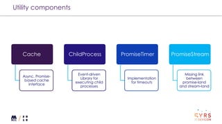 Utility components
Cache
Async. Promise-
based cache
interface
ChildProcess
Event-driven
Library for
executing child
processes
PromiseTimer
Implementation
for timeouts
PromiseStream
Missing link
between
promise-land
and stream-land
 