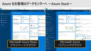 Microsoft Azure
パブリッククラウド
Microsoft Azure Stack
プライベートクラウド
10
 