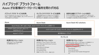 Windows Admin Center
 
